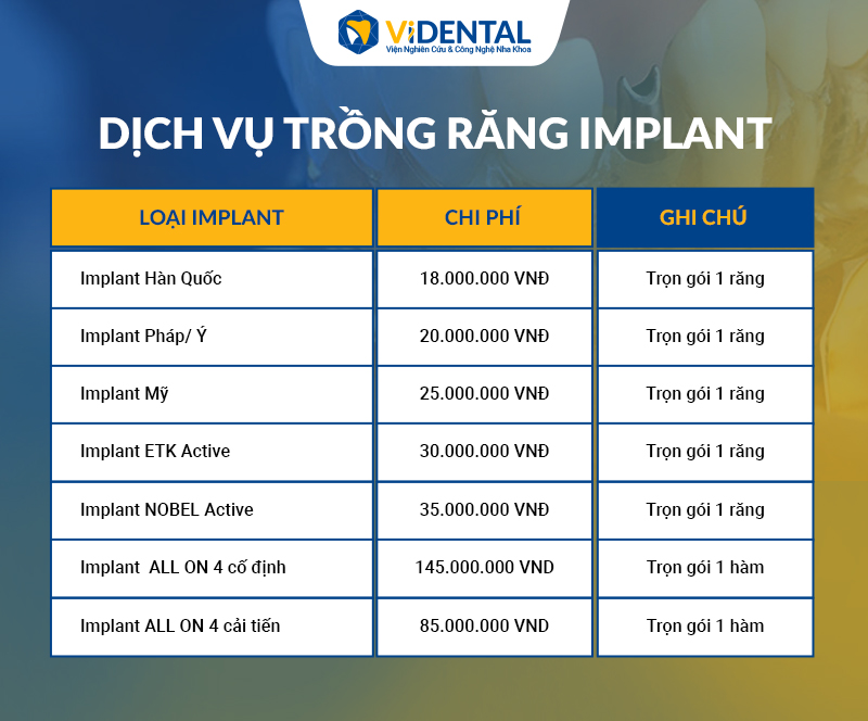 Ý Kiến Khách Hàng Về Trồng Răng Implant